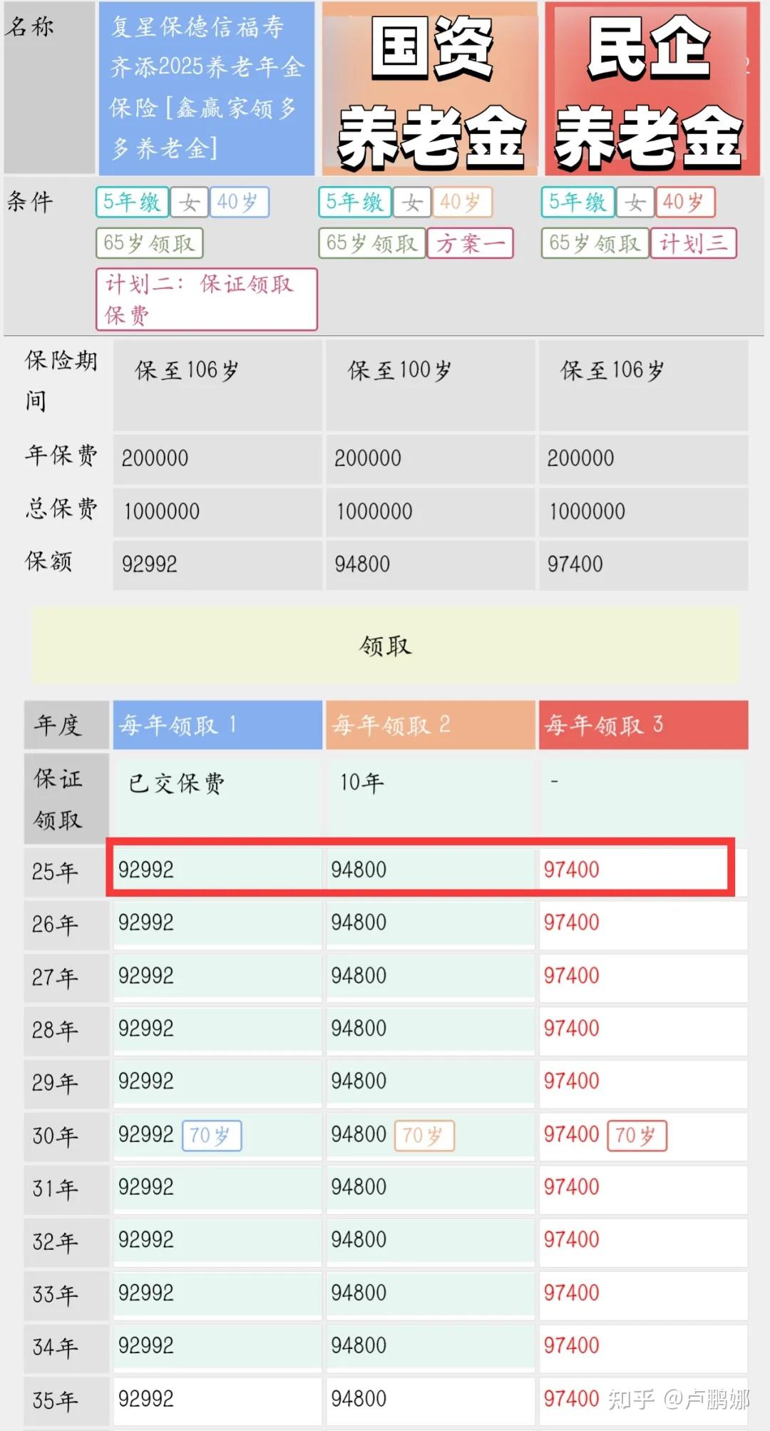 支付宝的养老金不想投了能取出来吗